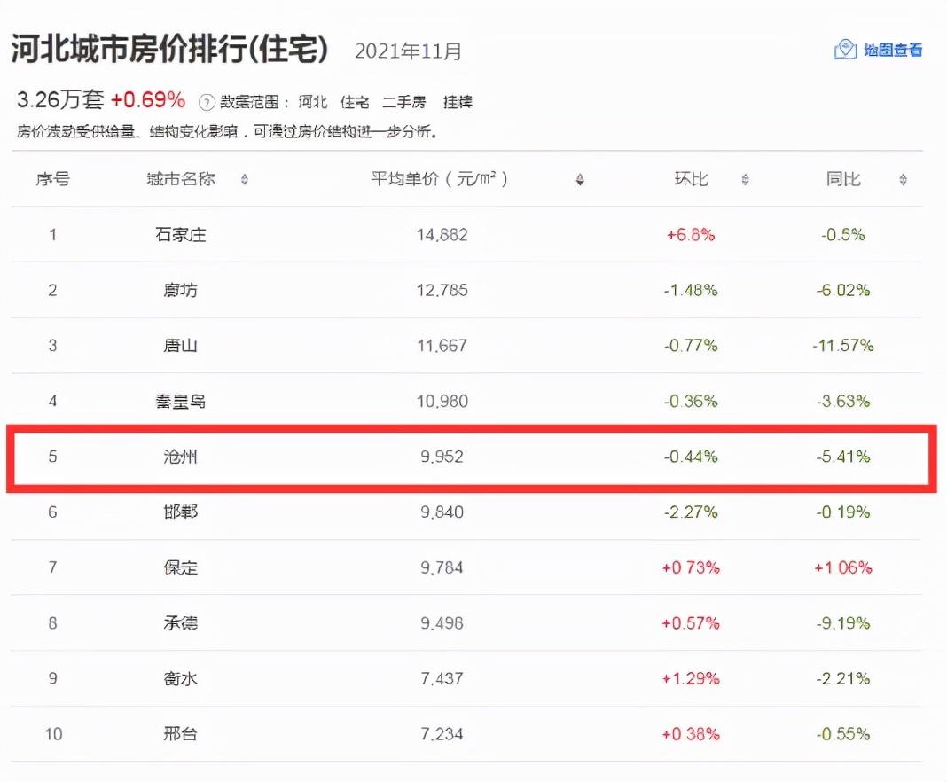 河北黄骅最新楼市房价动态