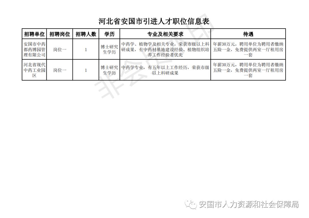 安国今日最新招聘信息全面汇总