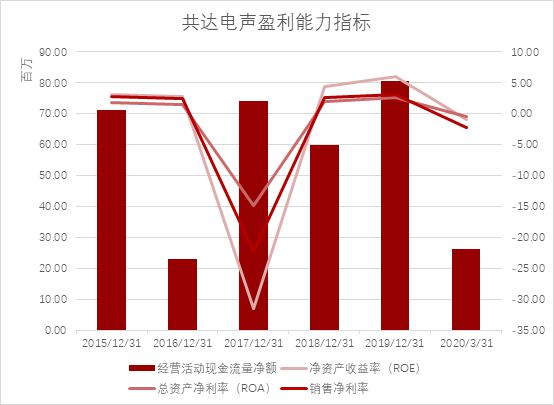 共达电声重组最新动态及行业变革展望，未来发展展望揭秘