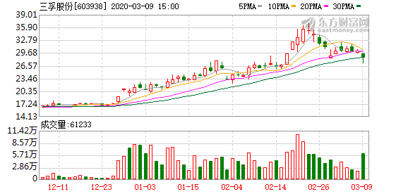 三孚股份最新动态全面解读