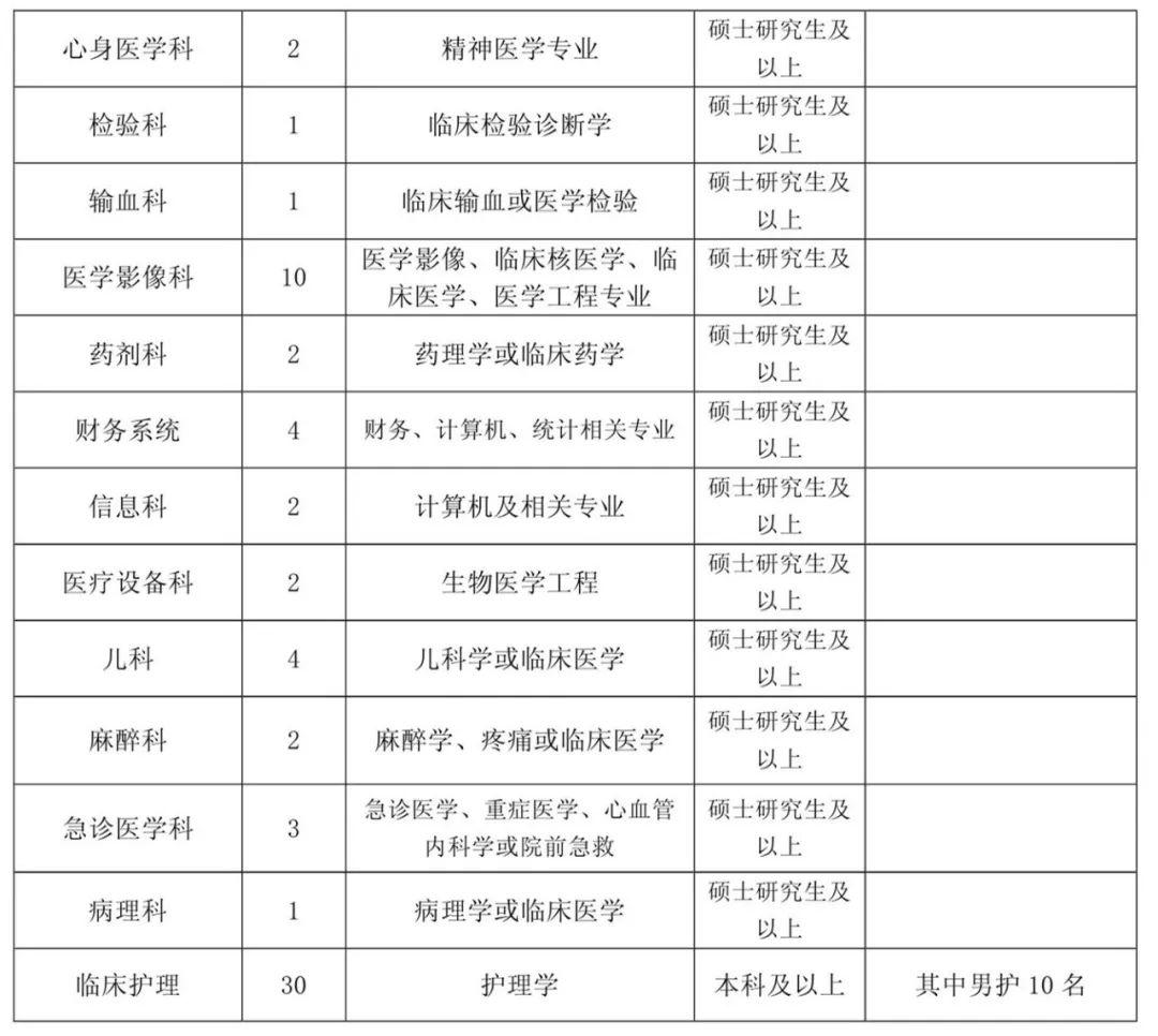 单县最新招聘动态与职业机会展望