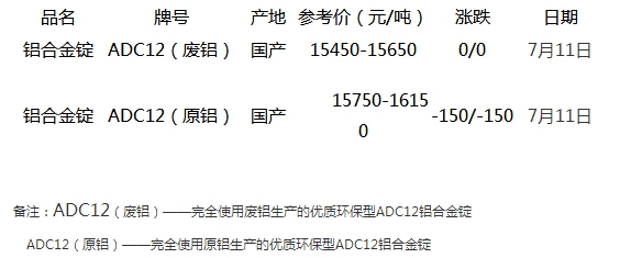 铝合金价格最新行情深度解析