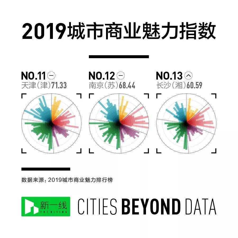 一线城市名单更新与未来发展趋势分析