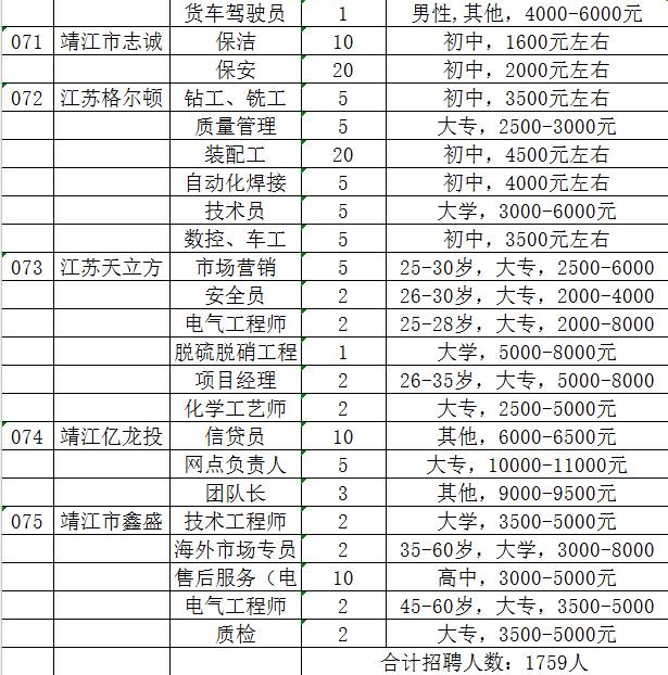 靖江招聘网最新招聘动态深度解读与解析