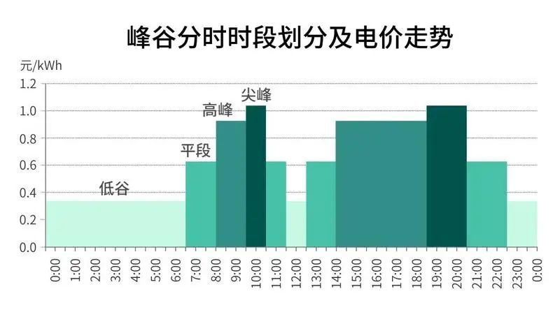 山东最新电价政策解读及其影响分析