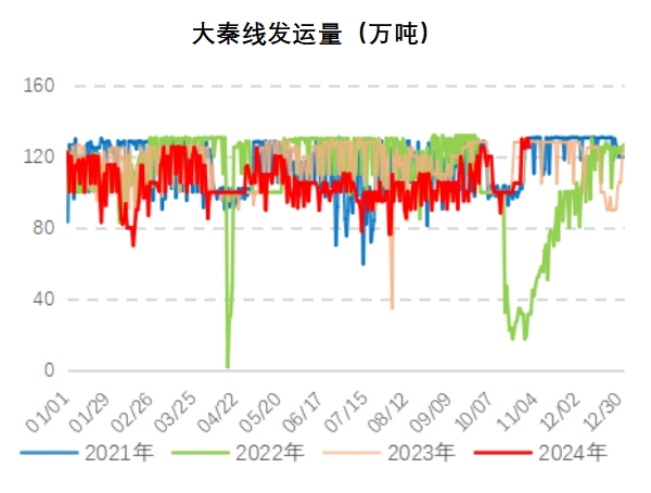 今日煤价更新，市场走势深度分析与预测