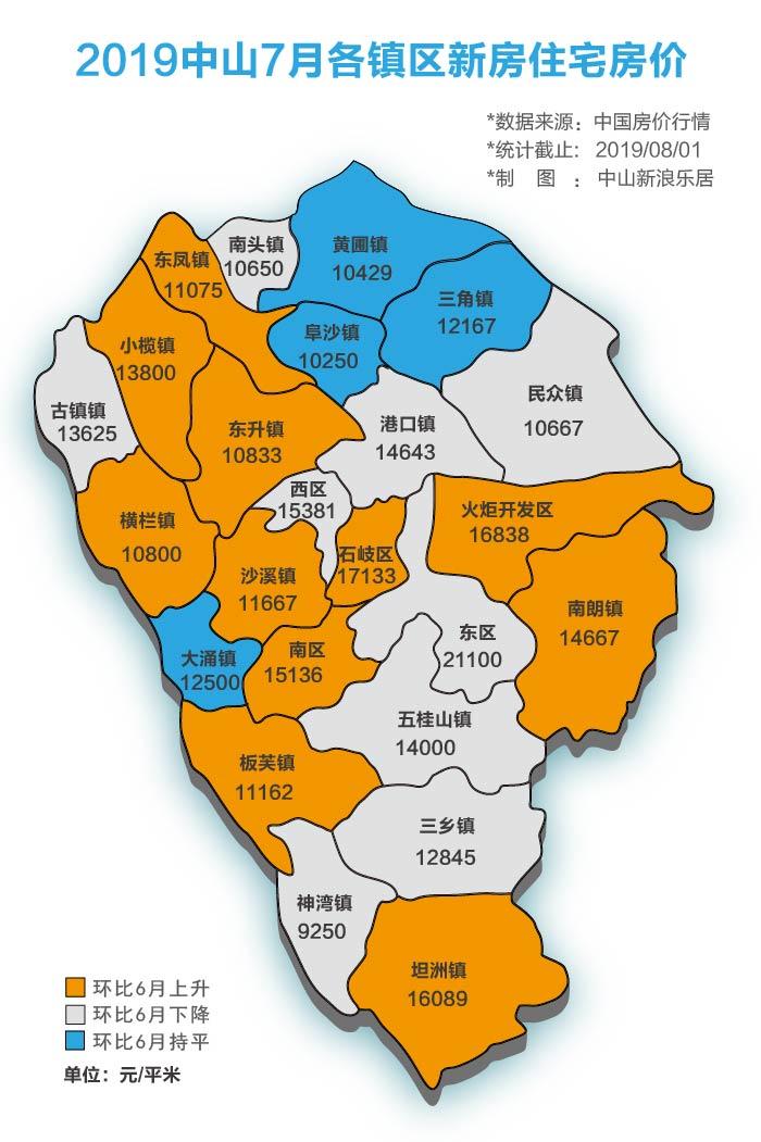 中山市最新房价走势动态解析
