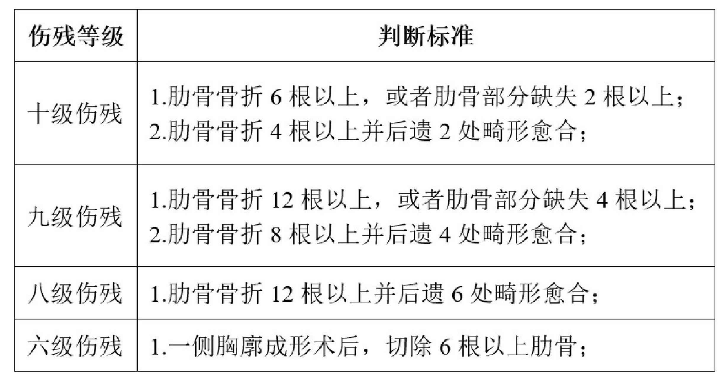 最新伤情鉴定标准及其应用解析