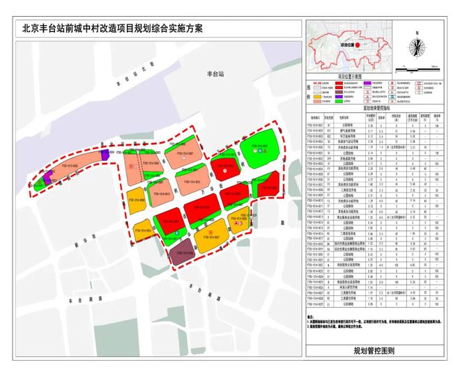 丰台区最新规划揭晓，塑造未来城市崭新面貌