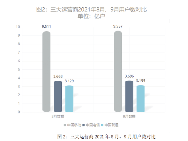 移动最新号段，开启未来通信新纪元探索之旅