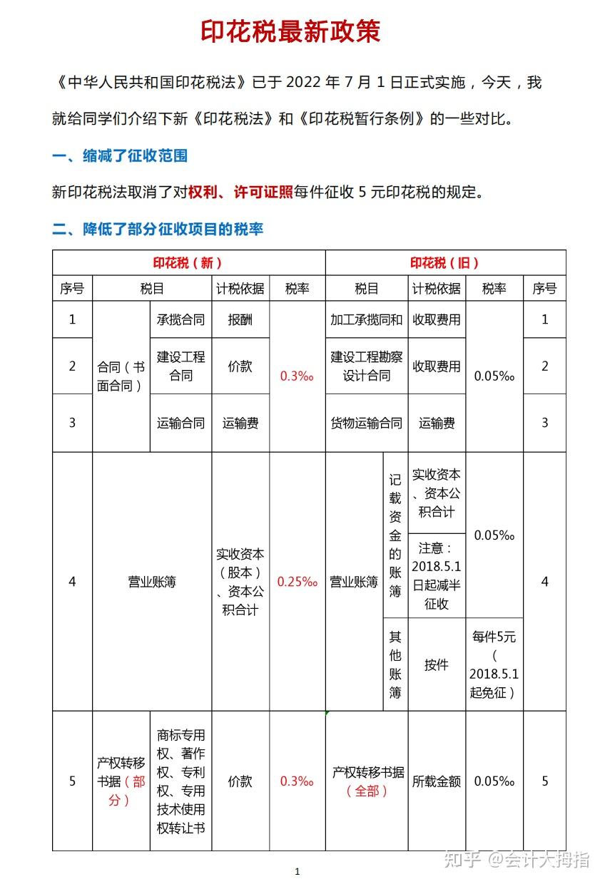 印花税最新政策解读，影响与展望