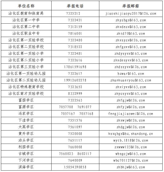 沾化新闻最新综述报道