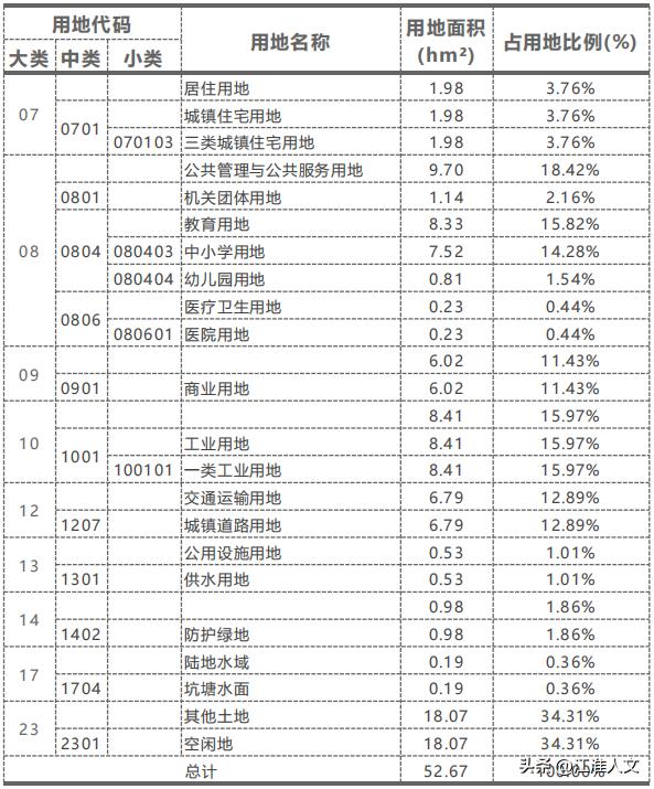 泗县未来城市发展蓝图，最新规划图揭秘