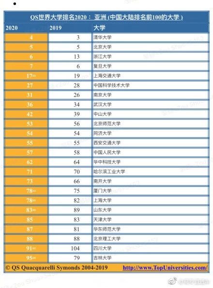 亚洲大学排名竞争激烈的学术舞台概览