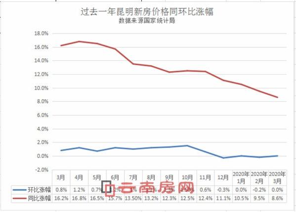 昆明市房价动态更新及其影响深度解析