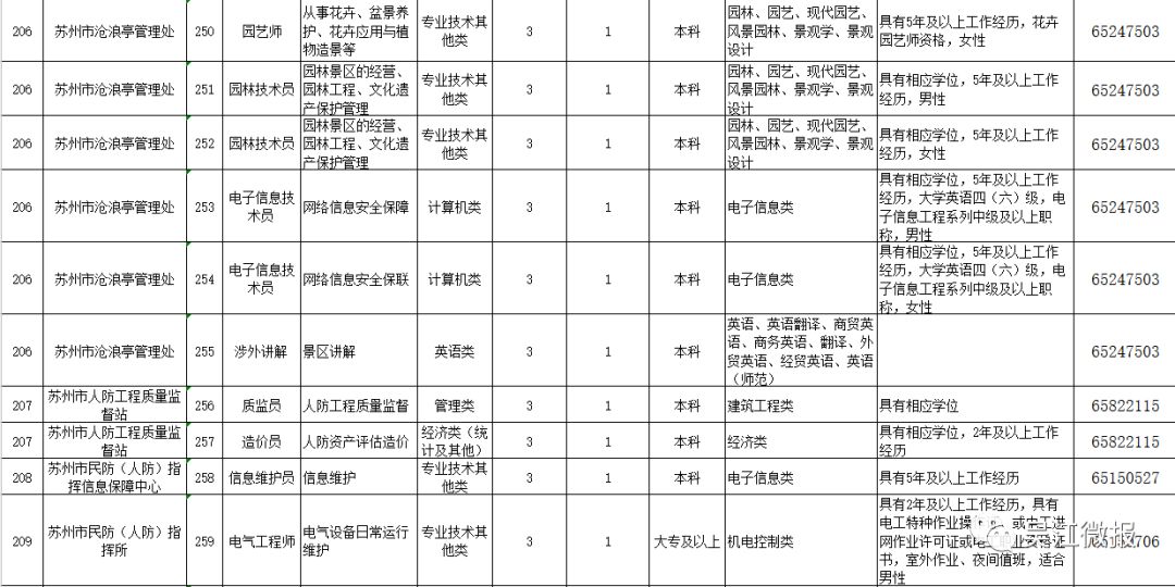 吴江最新招聘信息总览