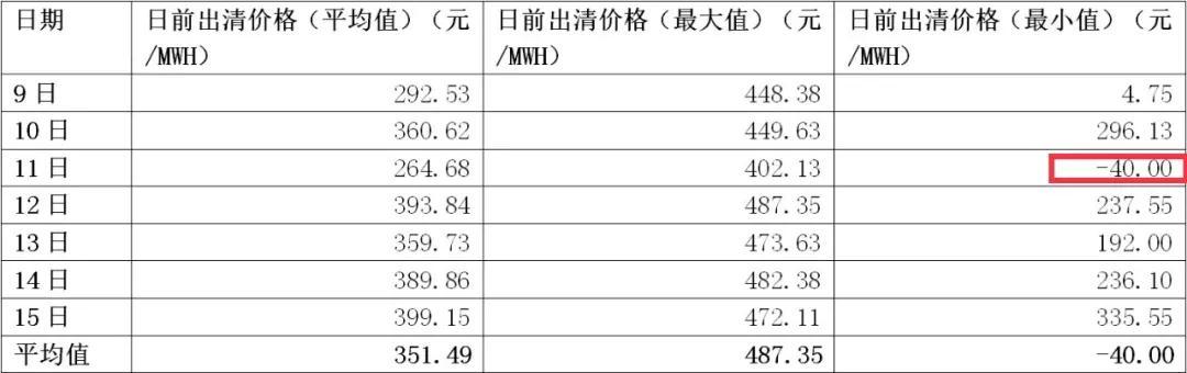 广东最新电价政策及其影响解析