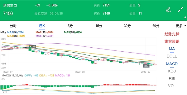 苹果期货最新消息，市场动态及影响分析概览