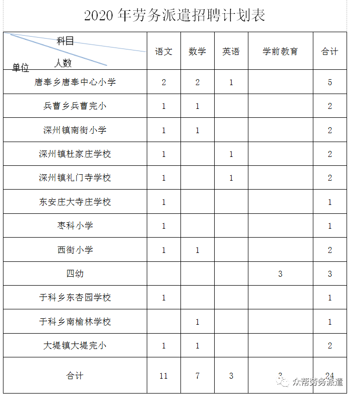 衡水最新招工信息，人才需求与机遇在繁荣工业城市中的展现