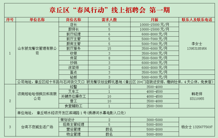 章丘最新招聘信息总览