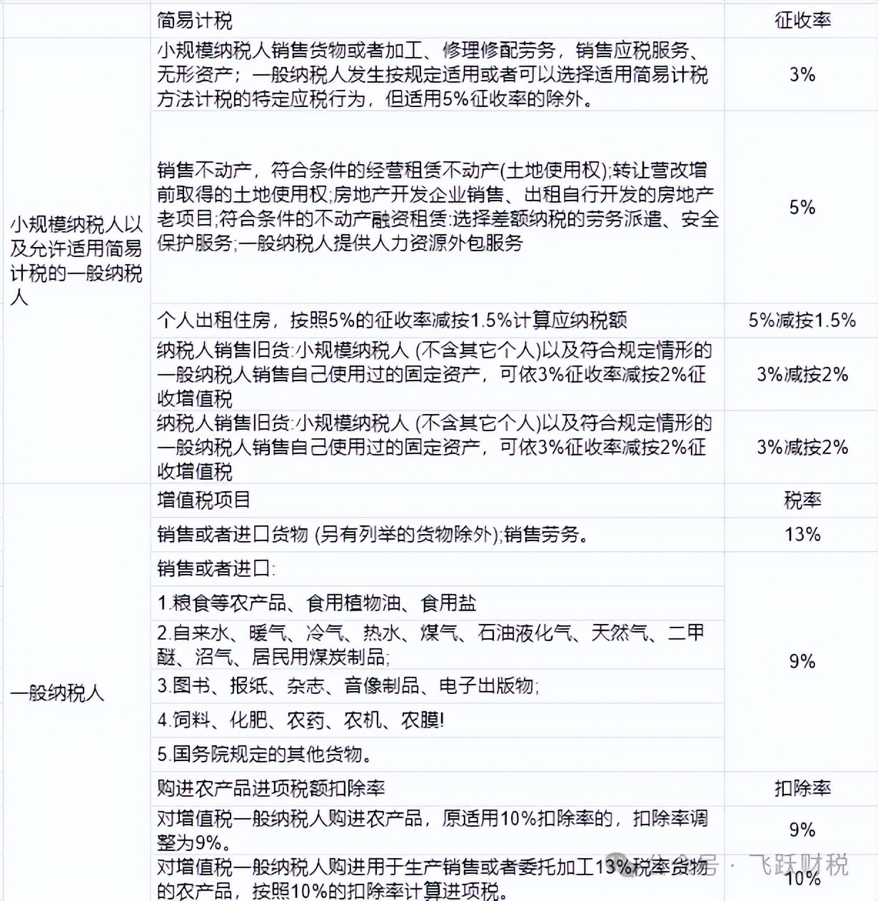 增值税最新税率调整，影响及未来趋势分析