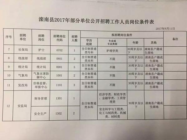 唐县最新招聘信息总览