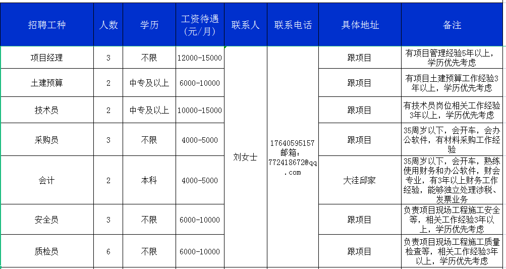 盘锦招聘网最新信息，职业发展的黄金平台探索