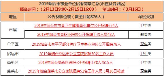 烟台招聘网最新招聘动态深度剖析