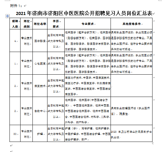 济阳最新招聘信息全面汇总