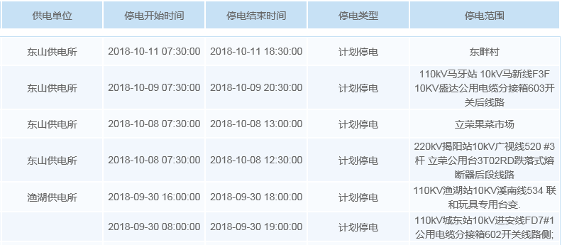 普宁最新停电通知，影响与应对措施一览