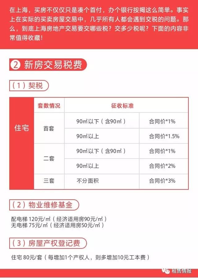 最新二手房交易税费全面解析