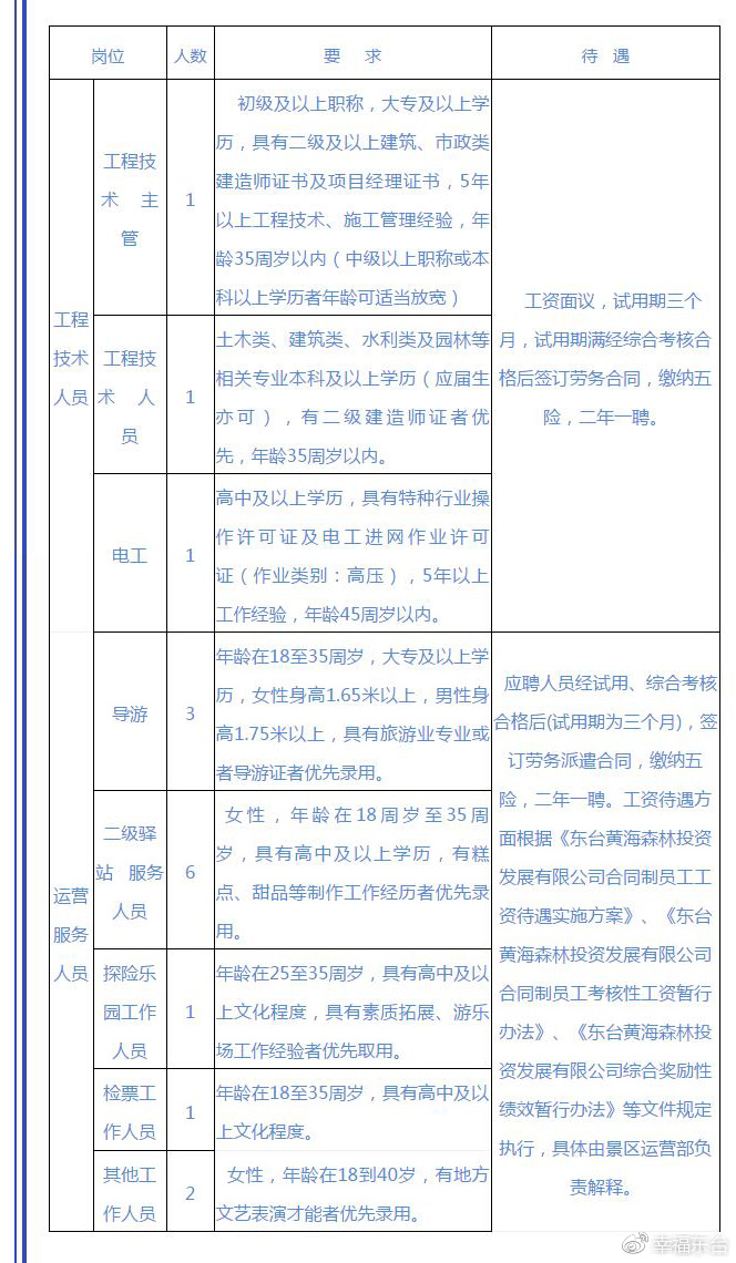 如东招工最新动态及就业市场展望