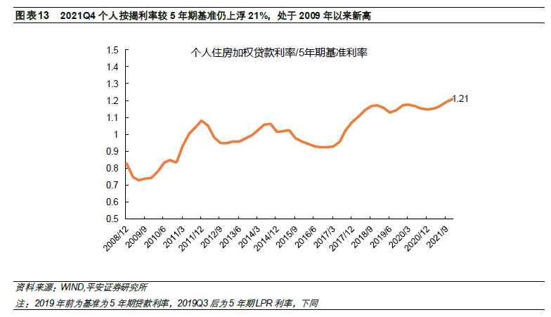 最新房贷基准利率及其对房地产市场产生的深远影响