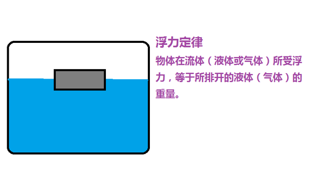 最新浮力限制研究，理论与实践的融合进展