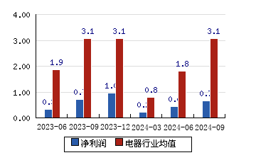 凯发电气重组最新消息深度解读与分析