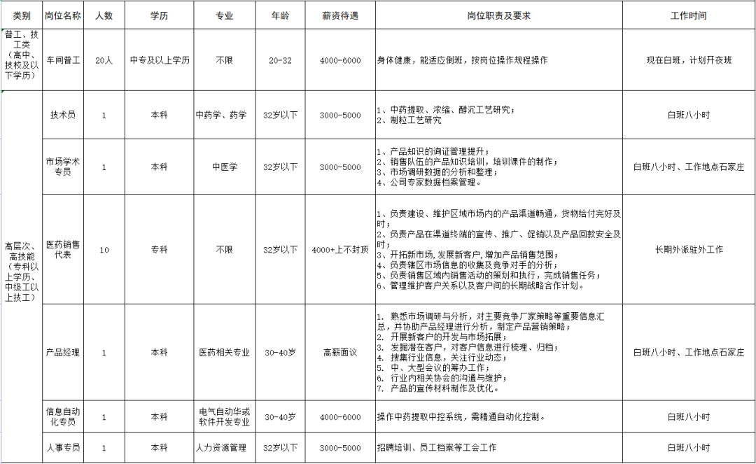 蓟州最新开发区招聘启事，探寻职业发展的新机遇