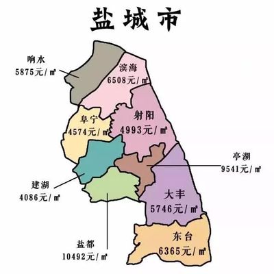 盐城市滨海县最新房价概览