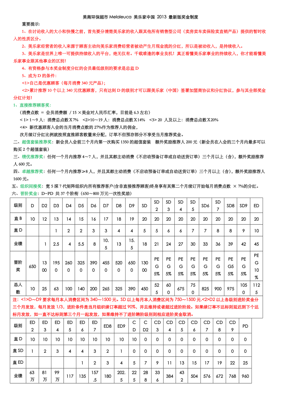 美乐家奖金制度最新大陆版详解