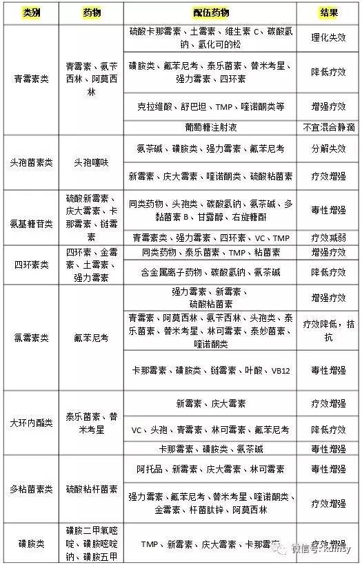 兽药利福平最新配伍大全汇总