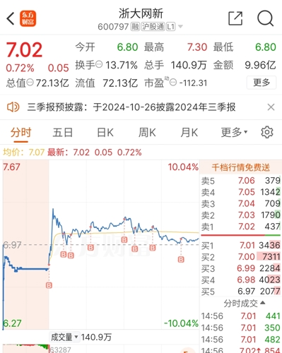 浙大网新股票最新消息全面解读