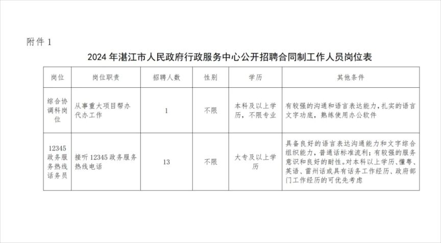 沅江市数据和政务服务局招聘公告详解