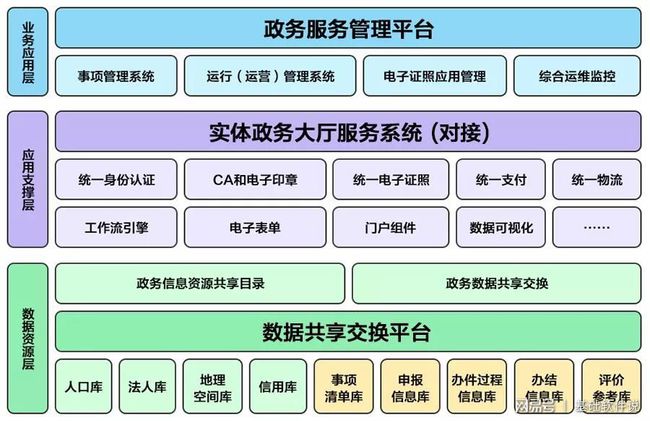 轮台县数据和政务服务局数字化升级与政务服务创新项目启动