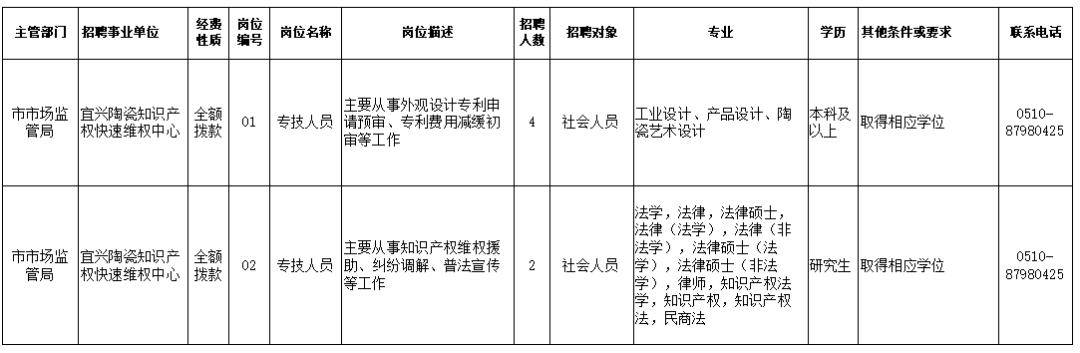 邵武市市场监督管理局最新招聘信息全览