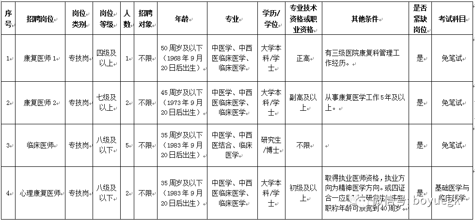 永嘉县康复事业单位招聘启事概览