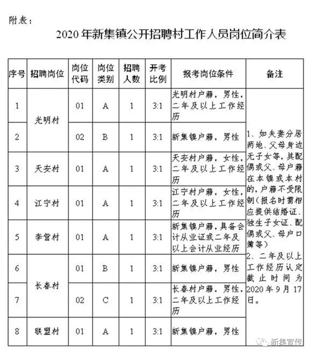 安业村民委员会最新招聘信息全面解析