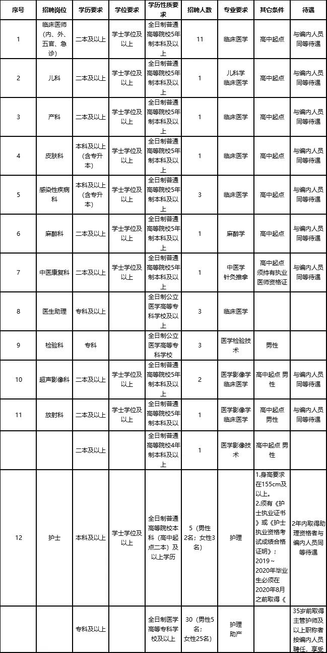 晋宁县卫生健康局最新招聘信息详解