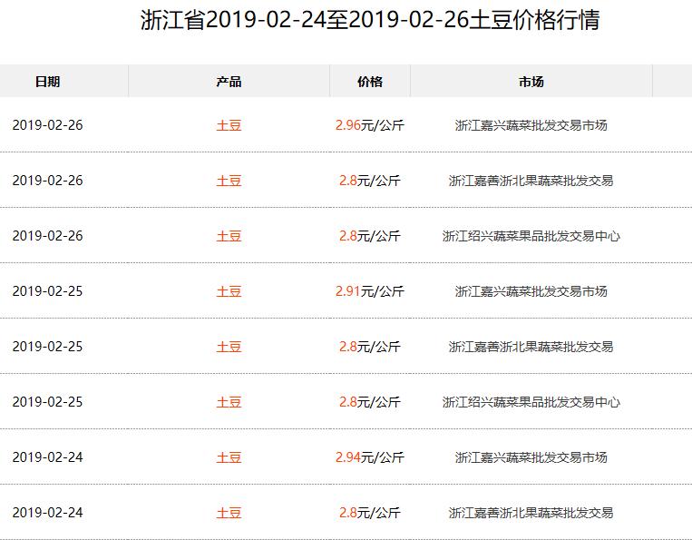 今日土豆价格行情分析与市场动态概览