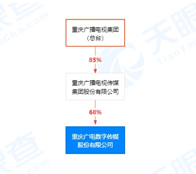 电广传媒重组引领行业未来，重塑格局的最新动态