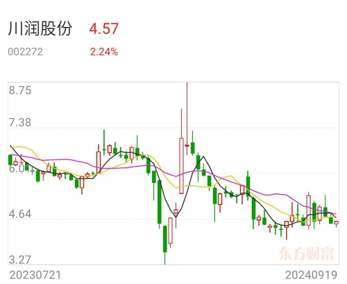 川润股份重组引领行业变革，重塑未来之路