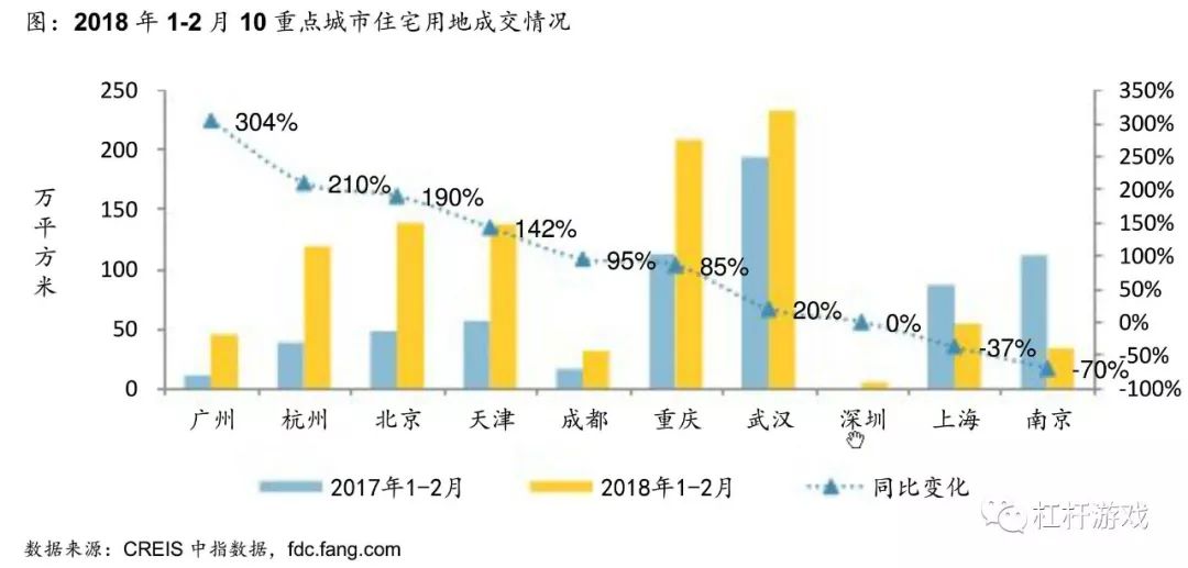 三四线城市房价趋势展望，最新消息、影响与前景分析